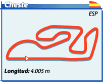Trazado del circuito