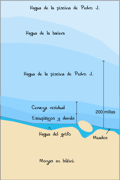 Archivo:Hagua del mar.png