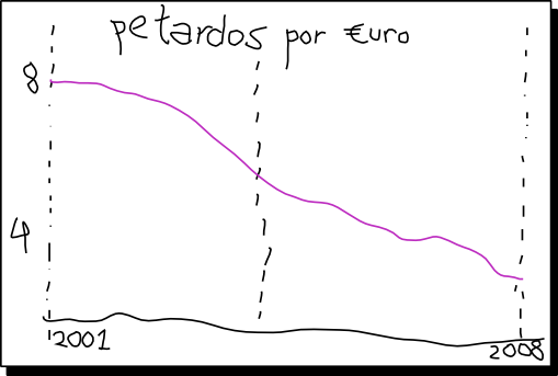 Archivo:Grafica-patatera.png