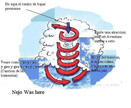 Archivo:Estructura huracan.jpg