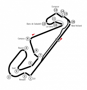 Trazado del circuito