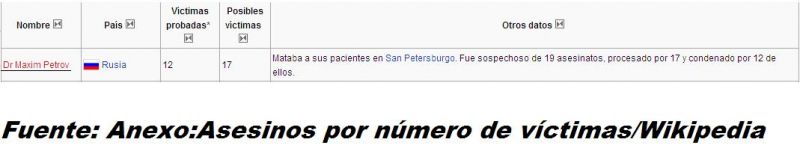 Archivo:Familiar petov.jpg