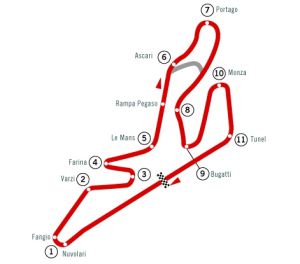 Trazado del circuito