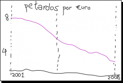 ¡Tú también puedes hacer profesionales gráficos como éste!