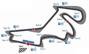 Trazado del circuito