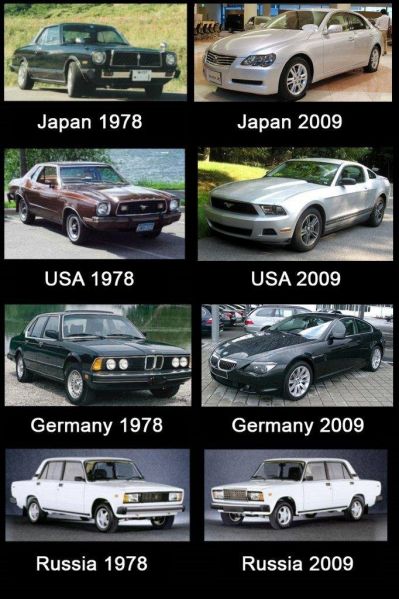 Archivo:Evolucion coches.jpg